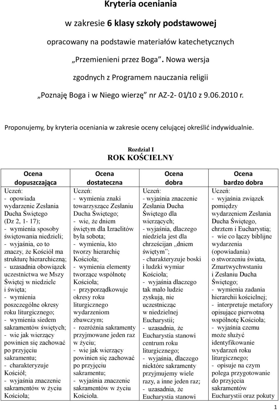 Rozdział I ROK KOŚCIELNY - opowiada wydarzenie Zesłania (Dz 2, 1-17); sposoby świętowania niedzieli; znaczy, że Kościół ma strukturę hierarchiczną; - uzasadnia obowiązek uczestnictwa we Mszy Świętej