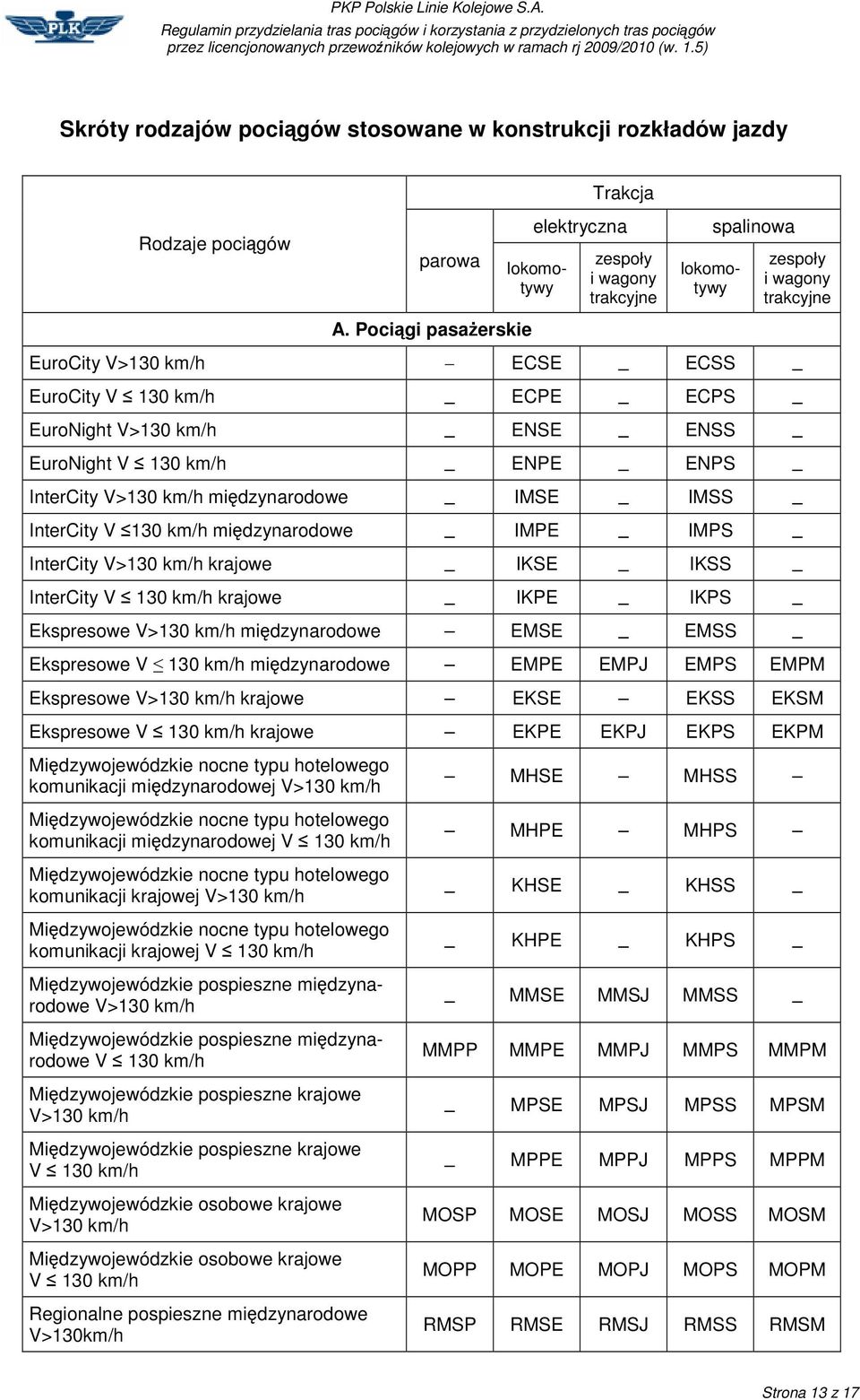 130 km/h midzynarodowe IMPE IMPS InterCity V>130 km/h krajowe IKSE IKSS InterCity V 130 km/h krajowe IKPE IKPS Ekspresowe V>130 km/h midzynarodowe EMSE EMSS Ekspresowe V 130 km/h midzynarodowe EMPE