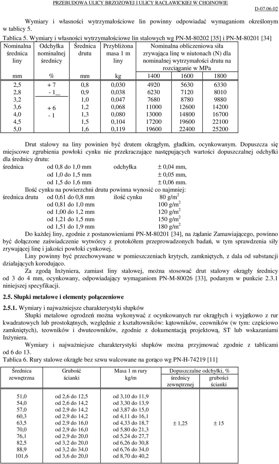 obliczeniowa siła zrywająca linę w niutonach (N) dla nominalnej wytrzymałości drutu na rozciąganie w MPa mm % mm kg 1400 1600 1800 2,5 2,8 3,2 3,6 4,0 4,5 5,0 + 7-1 + 6-1 0,8 0,9 1,0 1,2 1,3 1,5 1,6
