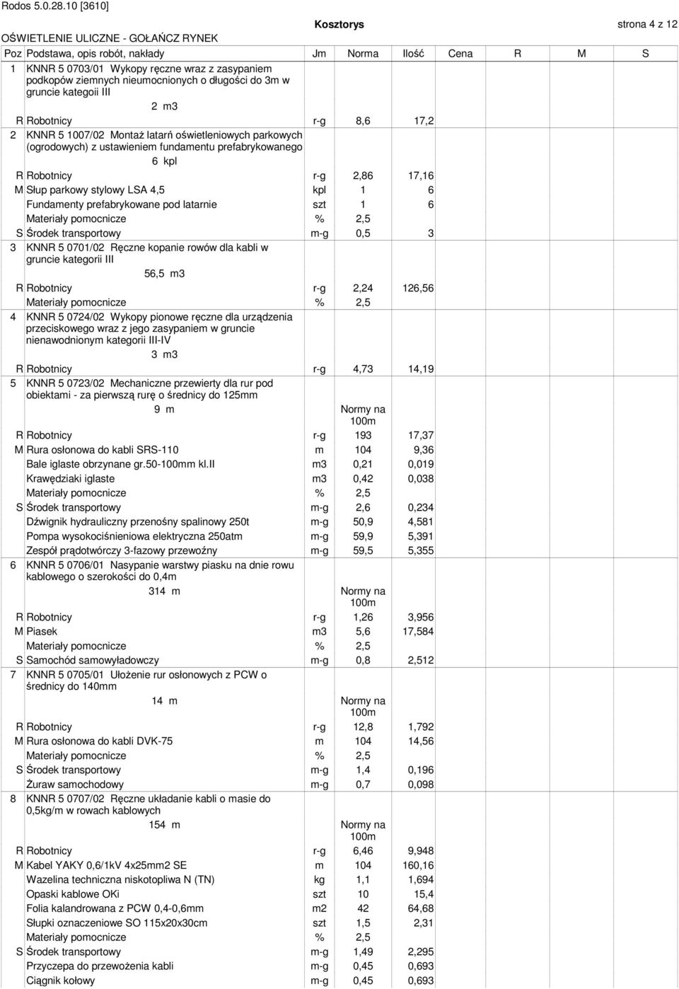 parkowy stylowy LSA 4,5 kpl 1 6 Fundamenty prefabrykowane pod latarnie szt 1 6 S Środek transportowy m-g 0,5 3 3 KNNR 5 0701/02 Ręczne kopanie rowów dla kabli w gruncie kategorii III 56,5 m3 R