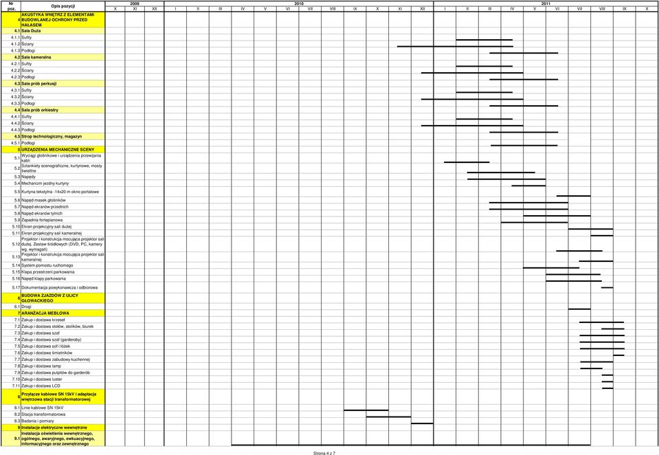 1 kabli Sztankiety scenograficzne, kurtynowe, mosty 5.2 świetlne 5.3 Napędy 5.4 Mechanizm jezdny kurtyny 5.5 Kurtyna tekstylna -14x20 m okno portalowe 5.6 Napęd masek głośników 5.