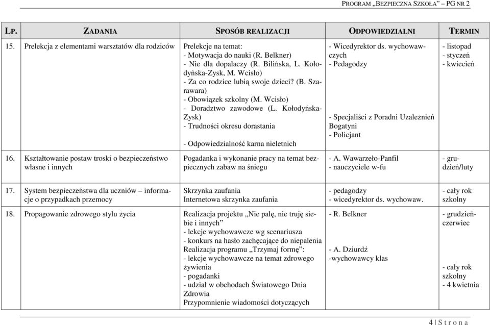 Kształtowanie postaw troski o bezpieczeństwo własne i innych - Odpowiedzialność karna nieletnich Pogadanka i wykonanie pracy na temat bezpiecznych zabaw na śniegu - Wicedyrektor ds.