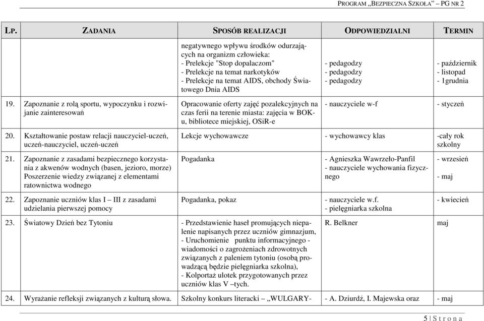 Zapoznanie z zasadami bezpiecznego korzystania z akwenów wodnych (basen, jezioro, morze) Poszerzenie wiedzy związanej z elementami ratownictwa wodnego 22.