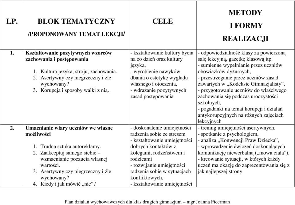 3. Asertywny czy niegrzeczny i źle wychowany? 4. Kiedy i jak mówić nie?