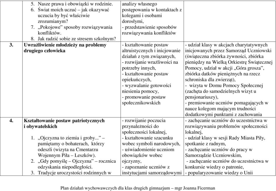 .. pamiętamy o bohaterach, którzy odeszli (wizyta na Cmentarzu Wojennym Piła Leszków). 2. Gdy pomyślę Ojczyzna rocznica odzyskania niepodległości. 3.