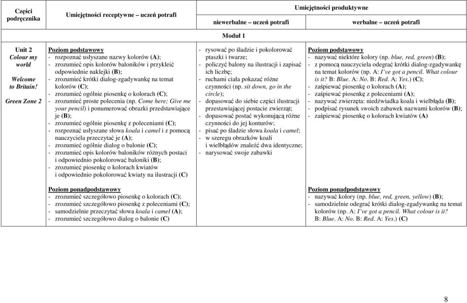 ogólnie piosenkę o kolorach (C); - zrozumieć proste polecenia (np.
