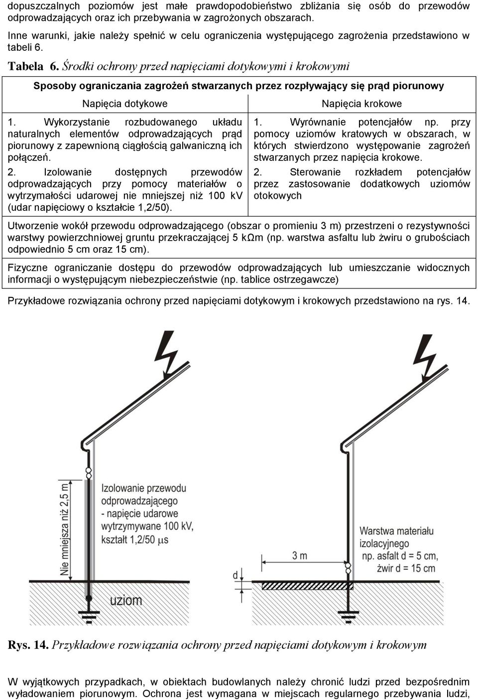 Środi ochrony przed napięciami dotyowymi i roowymi Sposoby ograniczania zagrożeń stwarzanych przez rozpływający się prąd piorunowy Napięcia dotyowe 1.