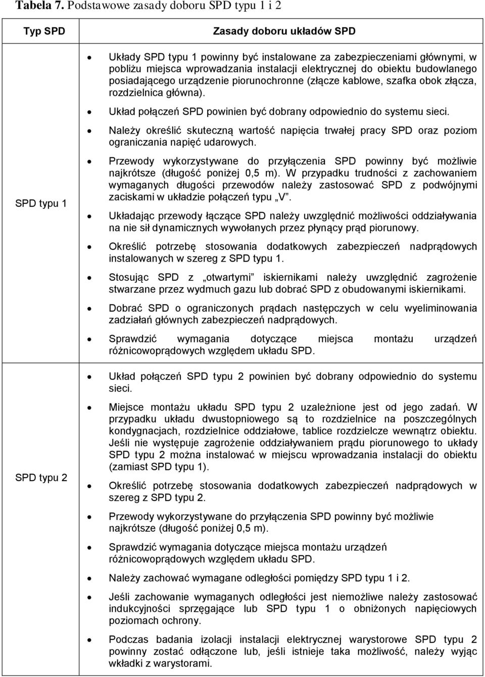 instalacji eletrycznej do obietu budowlanego posiadającego urządzenie piorunochronne (złącze ablowe, szafa obo złącza, rozdzielnica główna).