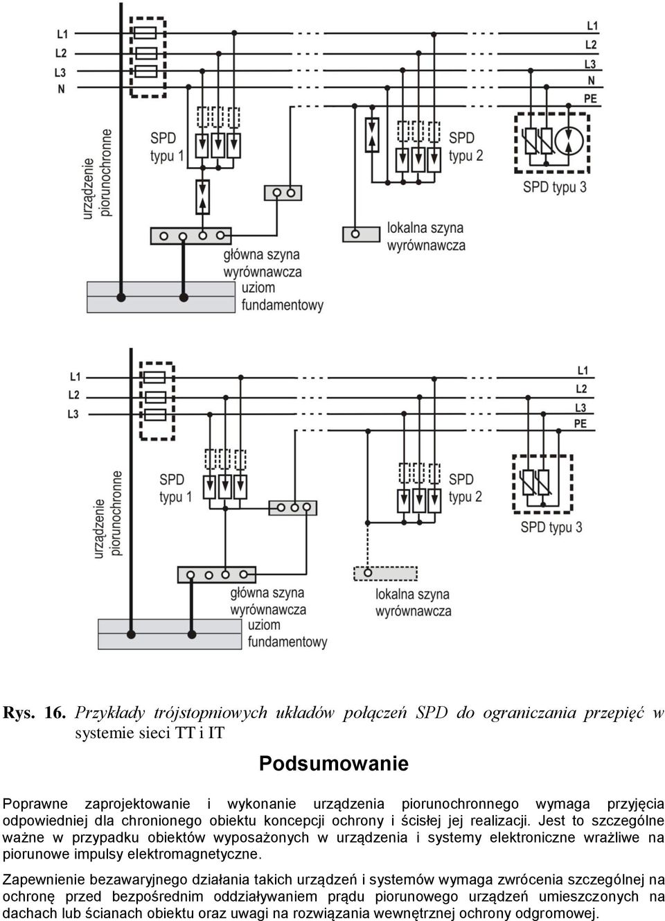 wymaga przyjęcia odpowiedniej dla chronionego obietu oncepcji ochrony i ścisłej jej realizacji.