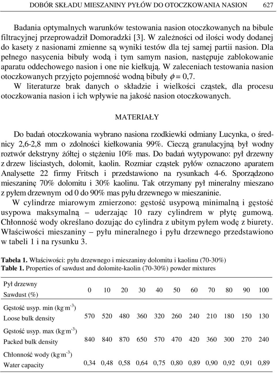 Dla pełnego nasycenia bibuły wodą i tym samym nasion, następuje zablokowanie aparatu oddechowego nasion i one nie kiełkują.
