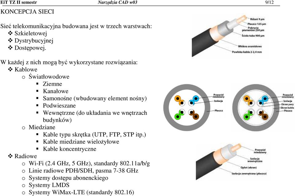 układania we wnętrzach budynków) o Miedziane Kable typu skrętka (UTP, FTP, STP itp.) Kable miedziane wielożyłowe Kable koncentryczne Radiowe o Wi-Fi (2.
