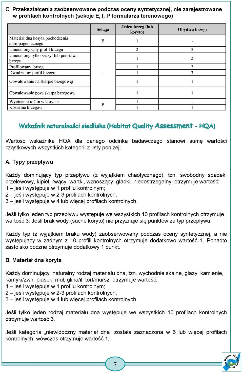 skarpie brzegowej 1 1 Obwałowanie poza skarpą brzegową 1 1 Wycinanie roślin w korycie 1 - P Koszenie brzegów 1 1 Wartość wskaźnika HQA dla danego odcinka badawczego stanowi sumę wartości cząstkowych