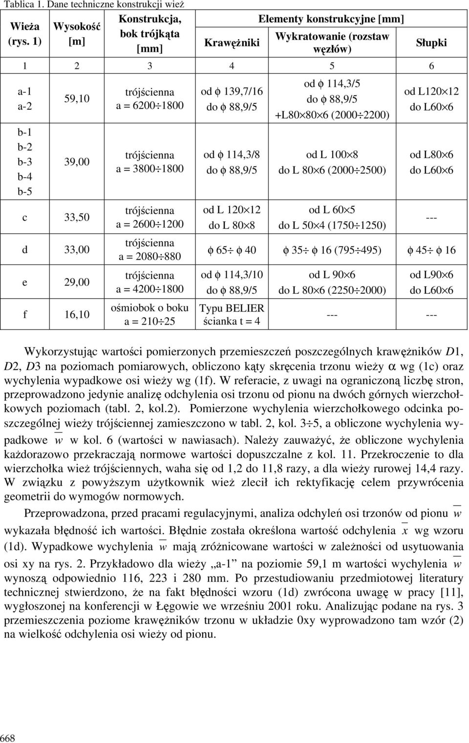 2080 880 a = 4200 1800 ośmiobok o boku a = 210 25 od φ 19,7/16 do φ 88,9/5 od φ 114,/8 do φ 88,9/5 od L 120 12 do L 80 8 od φ 114,/5 do φ 88,9/5 +L80 80 6 (2000 2200) od L 100 8 do L 80 6 (2000 2500)