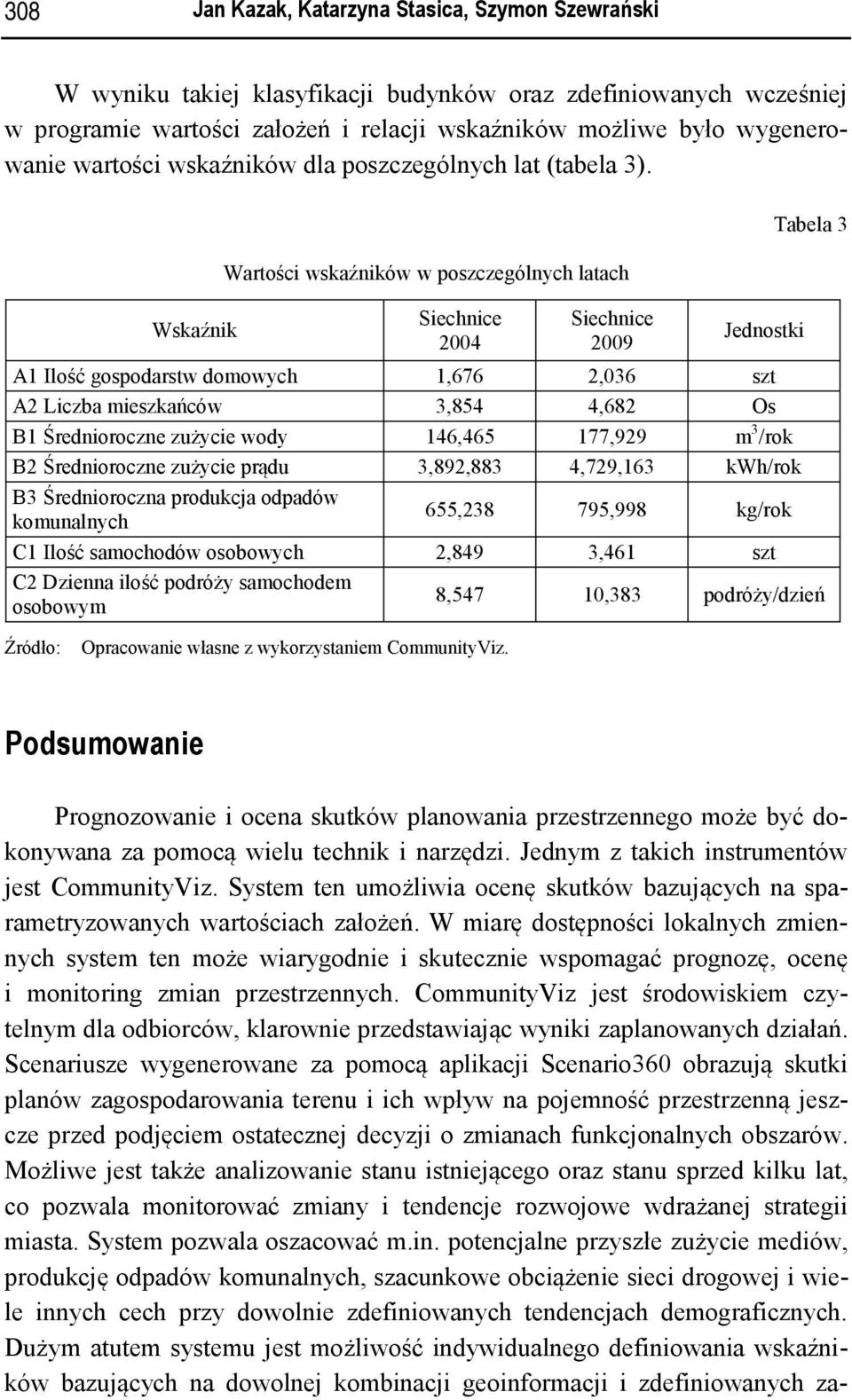 Wskaźnik Wartości wskaźników w poszczególnych latach Siechnice 2004 Siechnice 2009 Jednostki Tabela 3 A1 Ilość gospodarstw domowych 1,676 2,036 szt A2 Liczba mieszkańców 3,854 4,682 Os B1