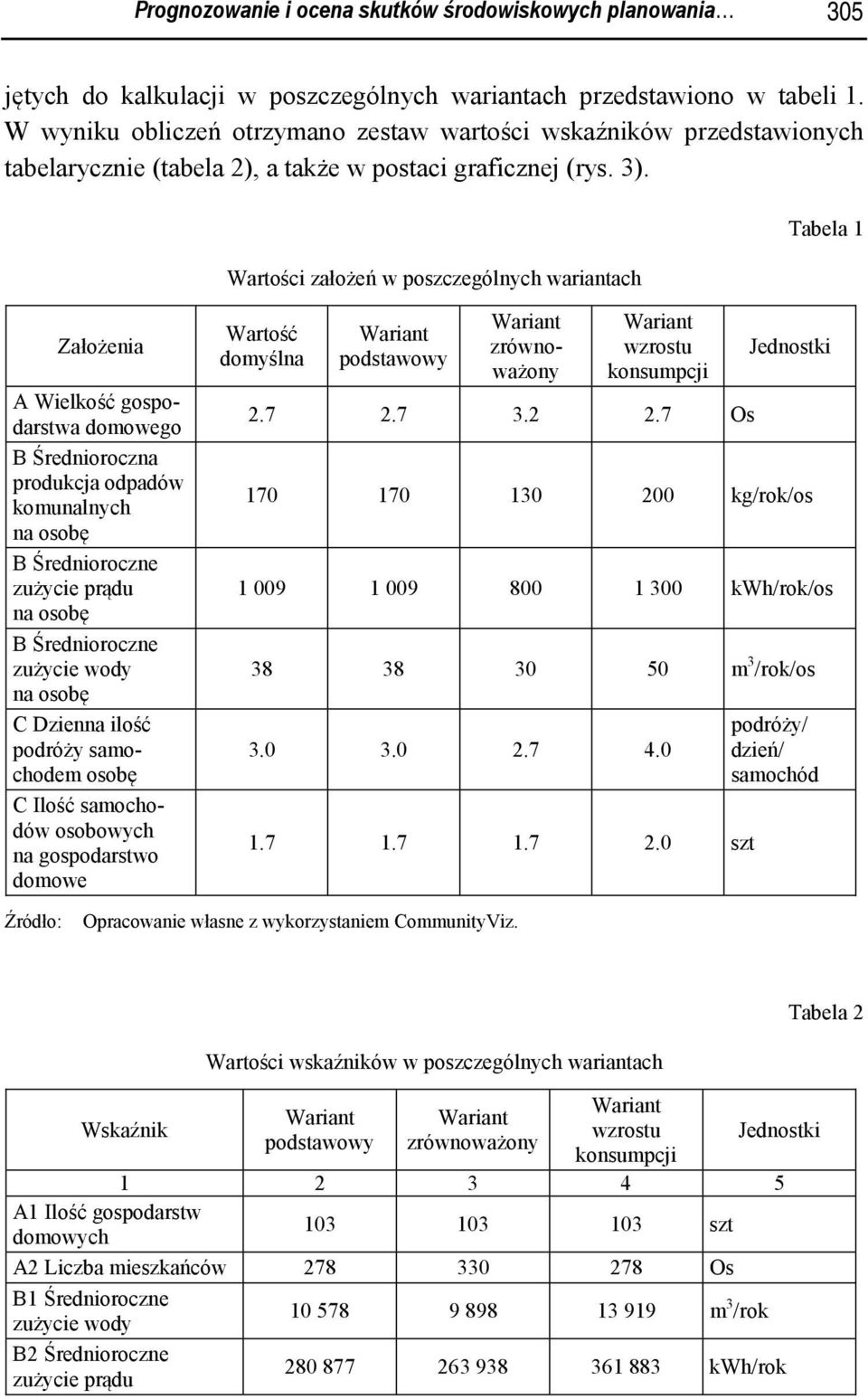 Wartości założeń w poszczególnych wariantach Tabela 1 Założenia A Wielkość gospodarstwa domowego B Średnioroczna produkcja odpadów komunalnych na osobę B Średnioroczne zużycie prądu na osobę B