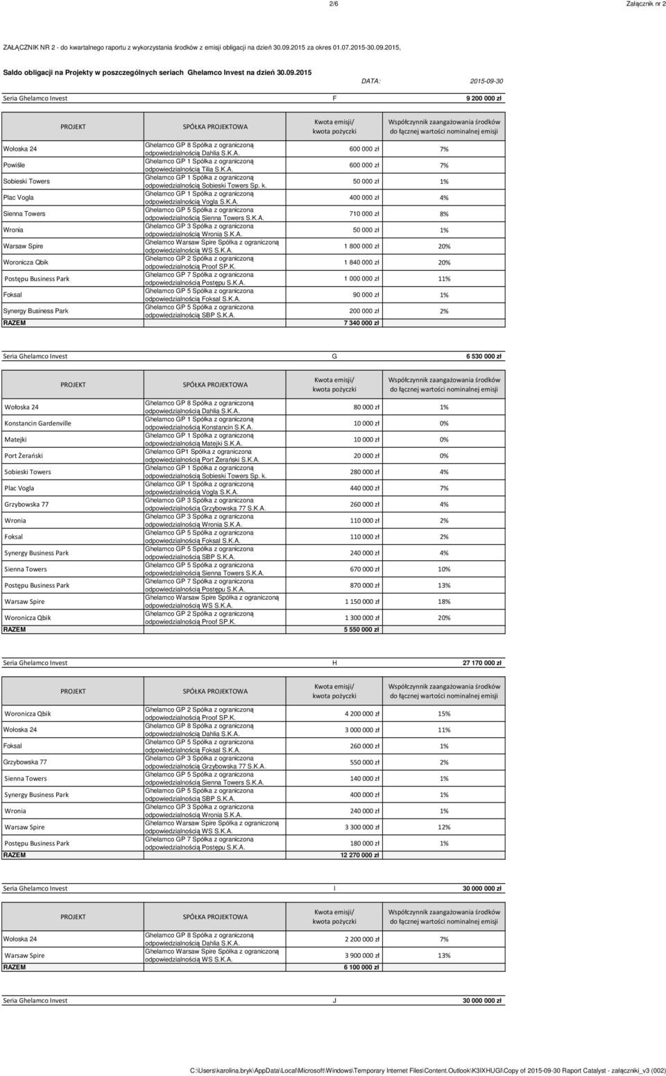zł Seria Ghelamco Invest G 6 530 000 zł Port Żerański odpowiedzialnością S.K.A. Ghelamco GP1 Spółka z ograniczona odpowiedzialnością Port Żerański S.K.A. odpowiedzialnością Sp. k.
