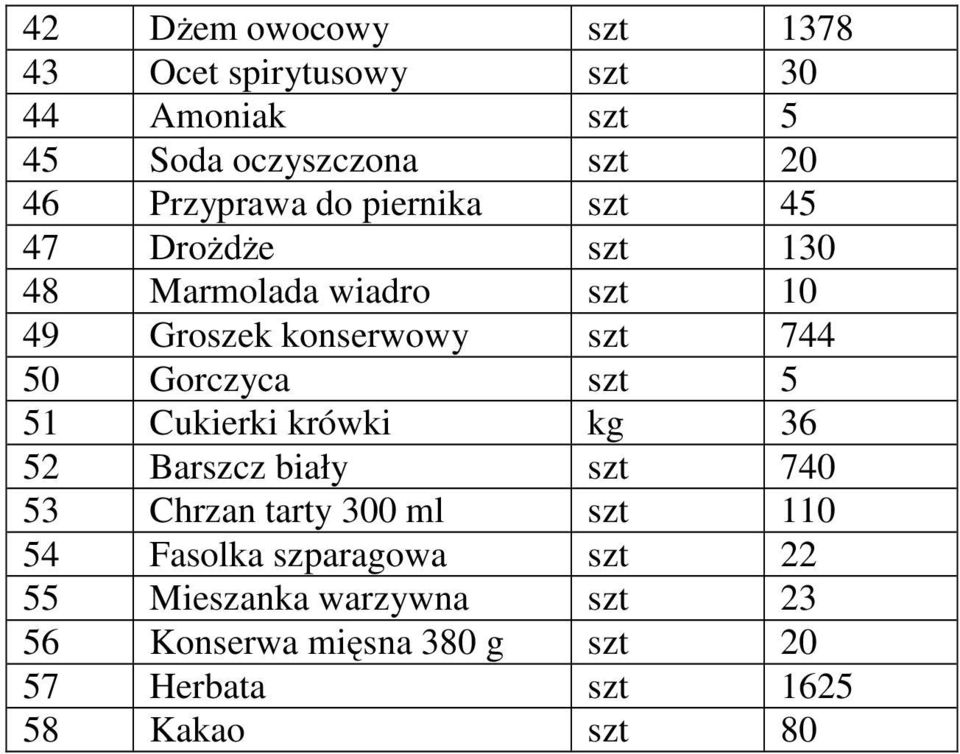 50 Gorczyca szt 5 51 Cukierki krówki kg 36 52 Barszcz biały szt 740 53 Chrzan tarty 300 ml szt 110 54