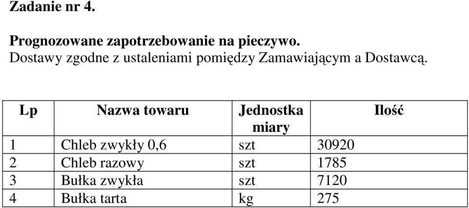 Lp Nazwa towaru Jednostka 1 Chleb zwykły 0,6