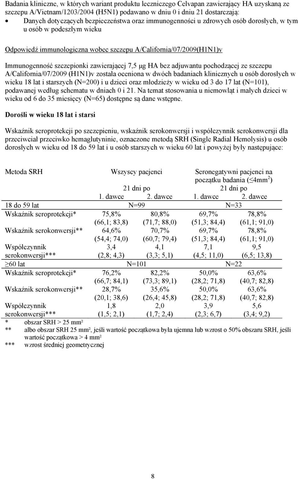 7,5 μg HA bez adjuwantu pochodzącej ze szczepu A/California/07/2009 (H1N1)v została oceniona w dwóch badaniach klinicznych u osób dorosłych w wieku 18 lat i starszych (N=200) i u dzieci oraz