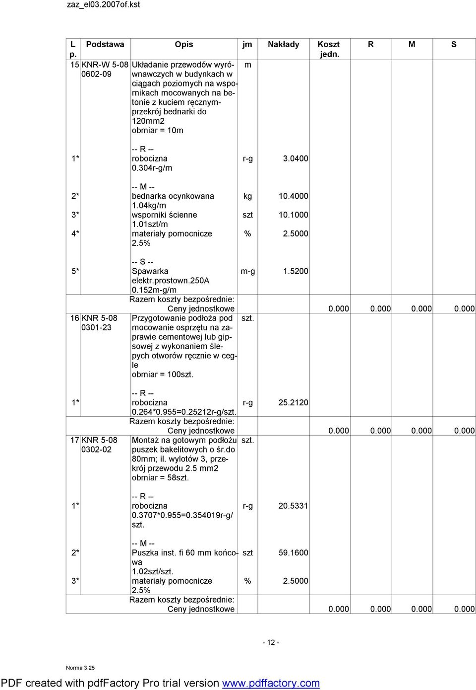 152-g/ 16 KNR 0301-23 -g 1.5200 Przygotowanie podłoża pod ocowanie osprzętu na zaprawie ceentowej lub gipsowej z wykonanie ślepych otworów ręcznie w cegle obiar = 100 1* robocizna r-g 25.2120 0.264*0.