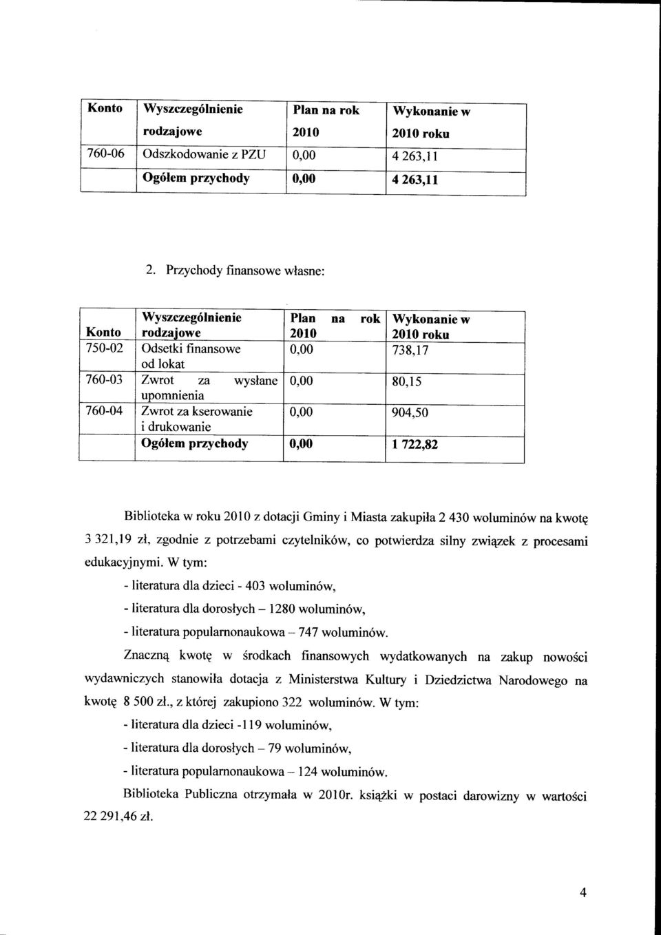 Zwrot za kserowanie 0,00 904,50 i drukowanie Ogdlem prrychody 0,00 722.