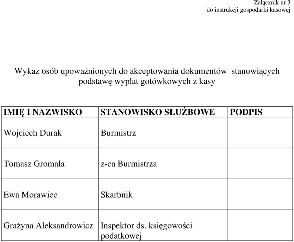 NAZWISKO STANOWISKO SŁUŻBOWE PODPIS Wojciech Durak Burmistrz Tomasz Gromala z-ca