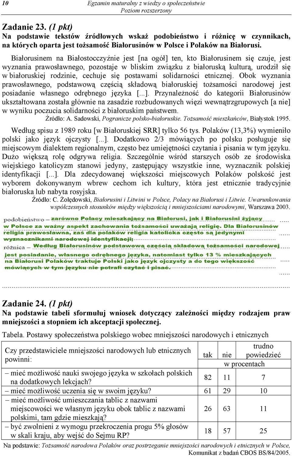 Białorusinem na Białostocczyźnie jest [na ogół] ten, kto Białorusinem się czuje, jest wyznania prawosławnego, pozostaje w bliskim związku z białoruską kulturą, urodził się w białoruskiej rodzinie,