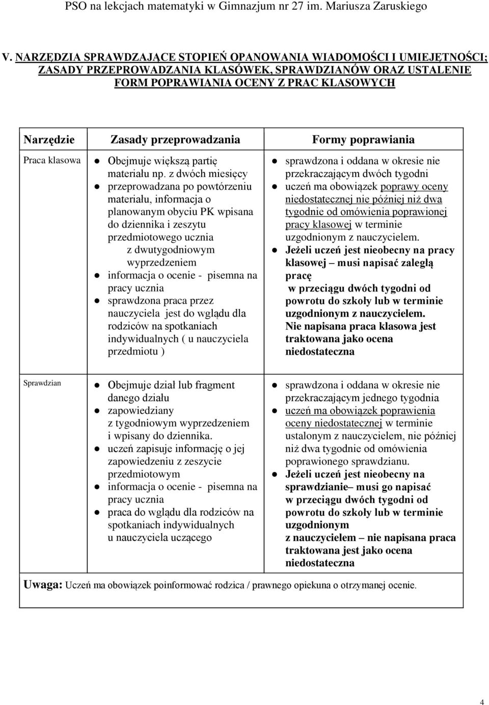 z dwóch miesięcy przeprowadzana po powtórzeniu materiału, informacja o planowanym obyciu PK wpisana do dziennika i zeszytu przedmiotowego ucznia z dwutygodniowym wyprzedzeniem informacja o ocenie -