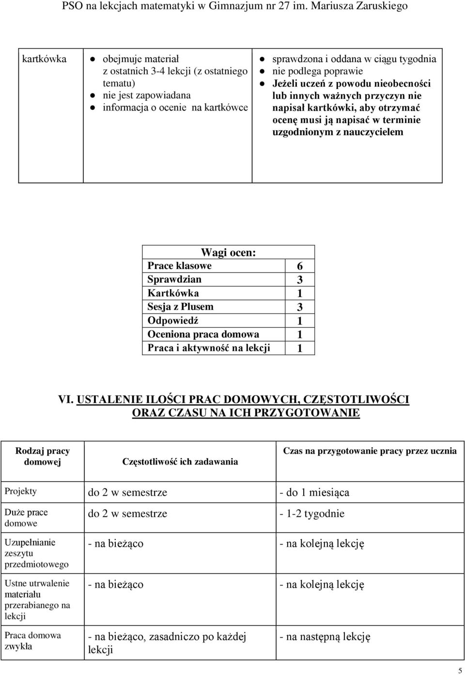 Sesja z Plusem 3 Odpowiedź 1 Oceniona praca domowa 1 Praca i aktywność na lekcji 1 VI.