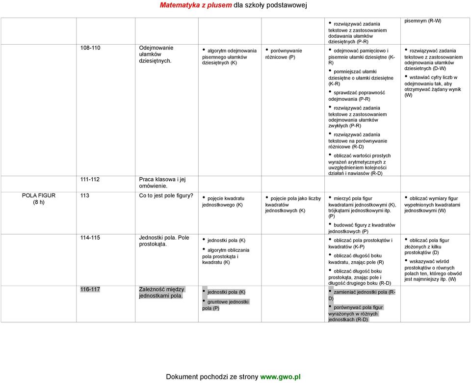 dziesiętne o ułamki dziesiętne (K-R) sprawdzać poprawność odejmowania (P-R) odejmowania ułamków zwykłych (P-R) tekstowe na porównywanie różnicowe (R-D) obliczać wartości prostych wyrażeń