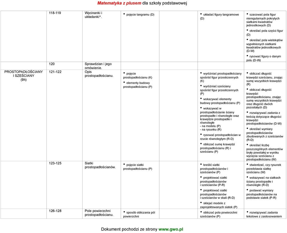 pojęcie tangramu (D) pojęcie prostopadłościanu (K) elementy budowy prostopadłościanu (P) pojęcie siatki prostopadłościanu (P) sposób obliczania pól powierzchni układać figury tangramowe (D) wyróżniać