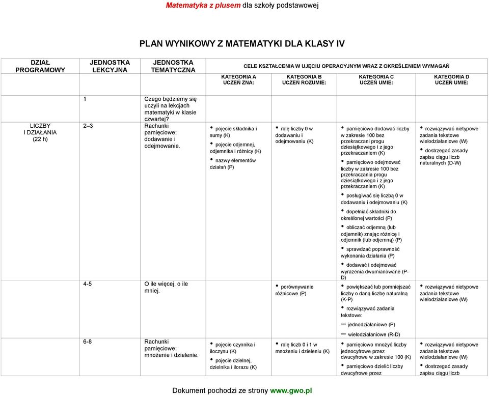 2 3 Rachunki pamięciowe: dodawanie i odejmowanie. 4-5 O ile więcej, o ile mniej.