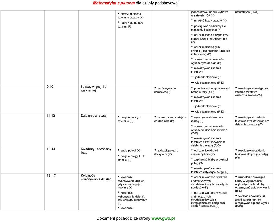 (P) naturalnych (D-W) 9-10 Ile razy więcej, ile razy mniej.