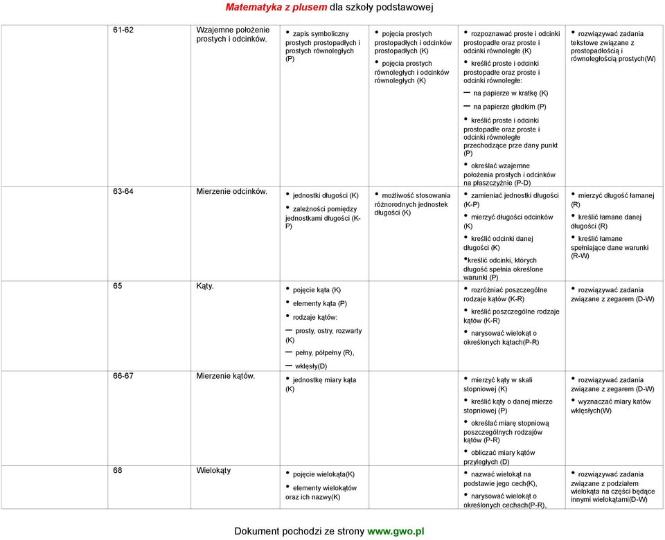 proste i odcinki prostopadłe oraz proste i odcinki równoległe (K) kreślić proste i odcinki prostopadłe oraz proste i odcinki równoległe: na papierze w kratkę (K) na papierze gładkim (P) kreślić