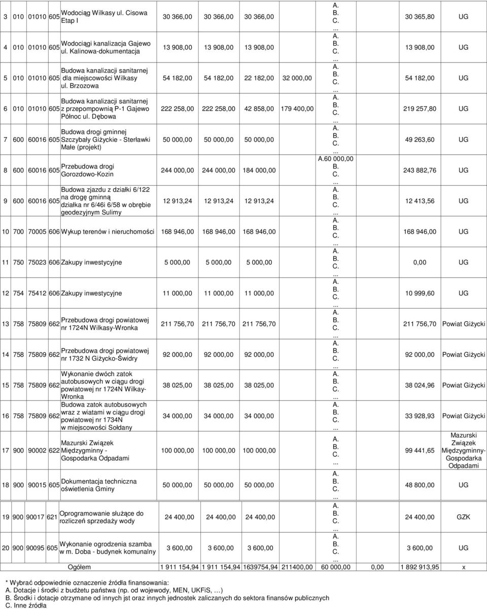 Dębowa Budowa drogi gminnej 7 600 60016 605 Szczybały Giżyckie - Sterławki Małe (projekt) Przebudowa drogi 8 600 60016 605 Gorozdowo-Kozin Budowa zjazdu z działki 6/122 na drogę gminną 9 600 60016