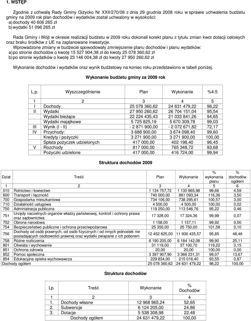 zaplanowane inwestycje.