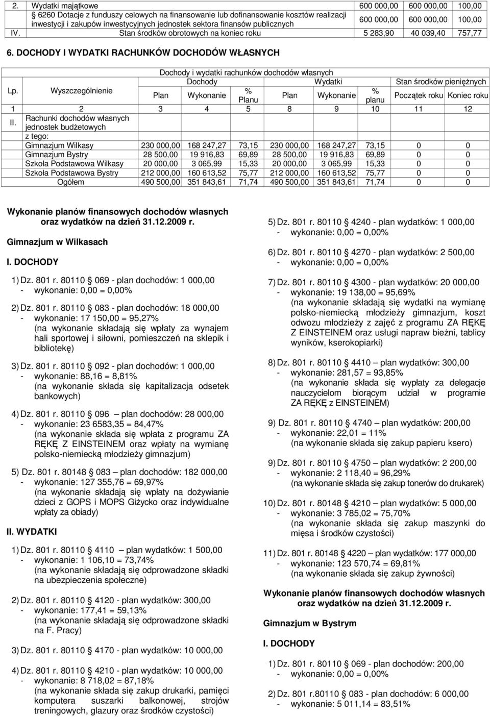 DOCHODY I WYDATKI RACHUNKÓW DOCHODÓW WŁASNYCH Dochody i wydatki rachunków dochodów własnych Dochody Wydatki Stan środków pieniężnych Lp.