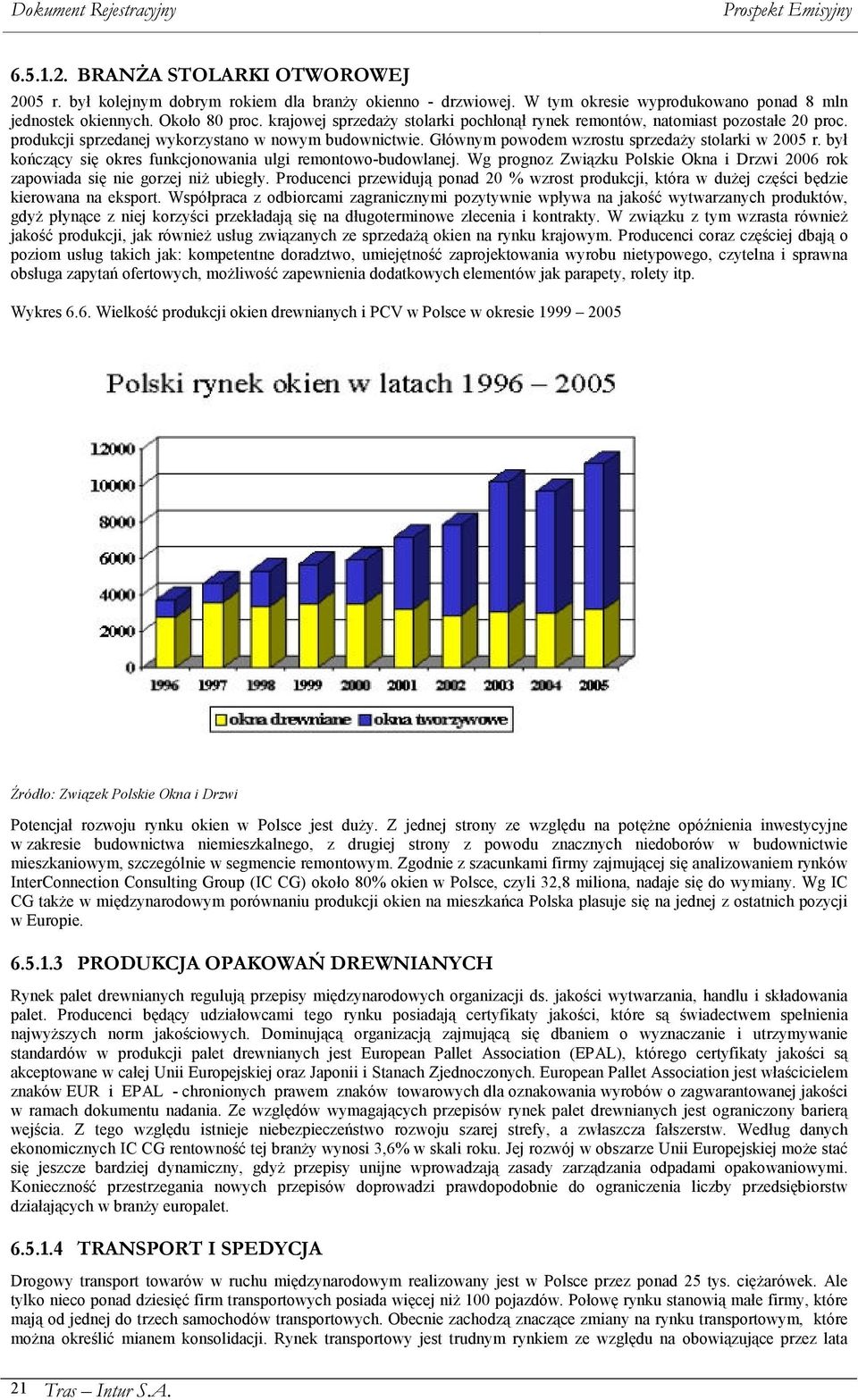 był kończący się okres funkcjonowania ulgi remontowo-budowlanej. Wg prognoz Związku Polskie Okna i Drzwi 2006 rok zapowiada się nie gorzej niż ubiegły.