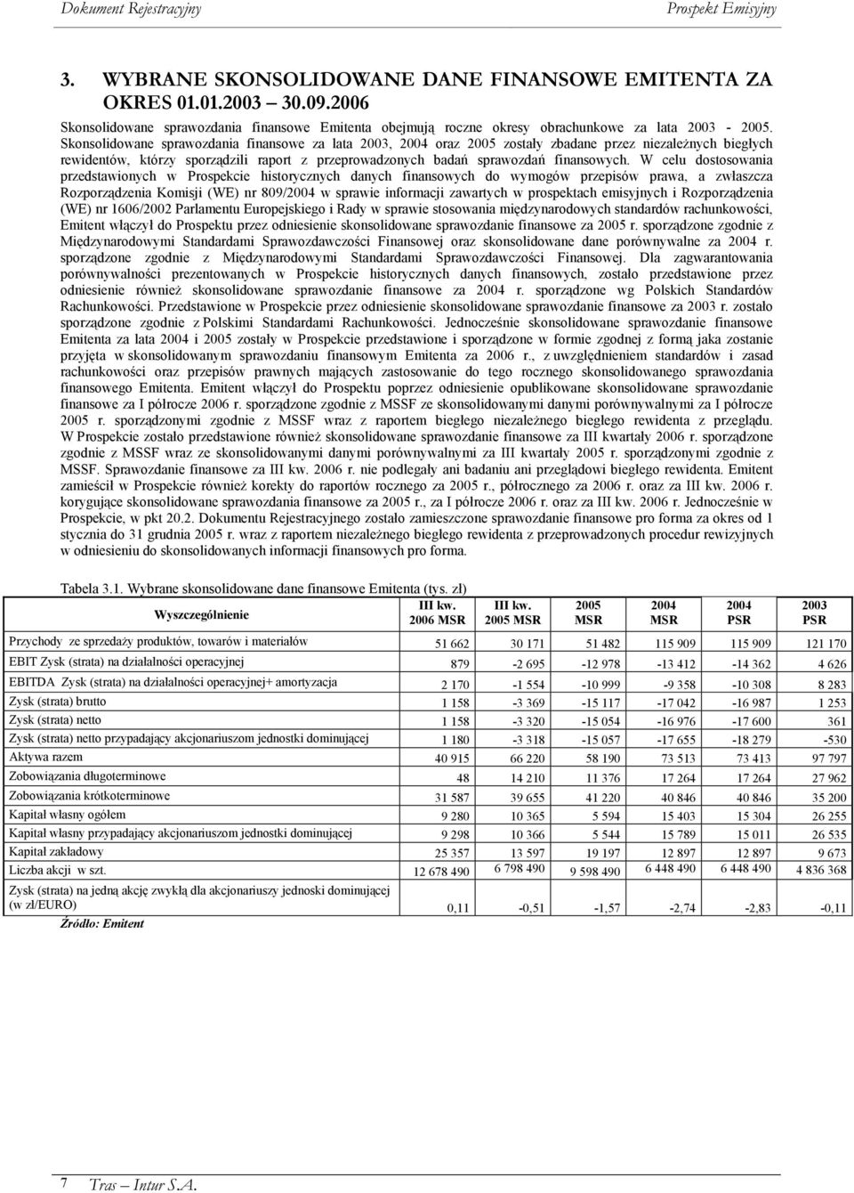W celu dostosowania przedstawionych w Prospekcie historycznych danych finansowych do wymogów przepisów prawa, a zwłaszcza Rozporządzenia Komisji (WE) nr 809/2004 w sprawie informacji zawartych w