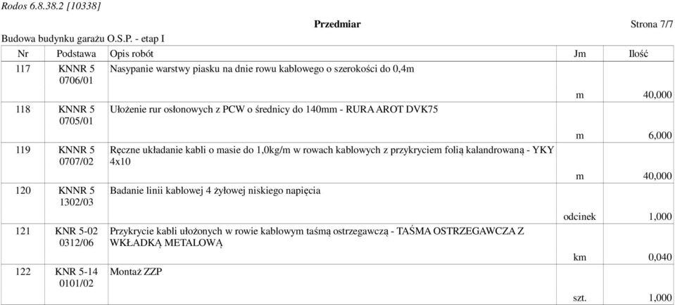 masie do 1,0kg/m w rowach kablowych z przykryciem folią kalandrowaną - YKY 4x10 Badanie linii kablowej 4 żyłowej niskiego napięcia Przykrycie kabli