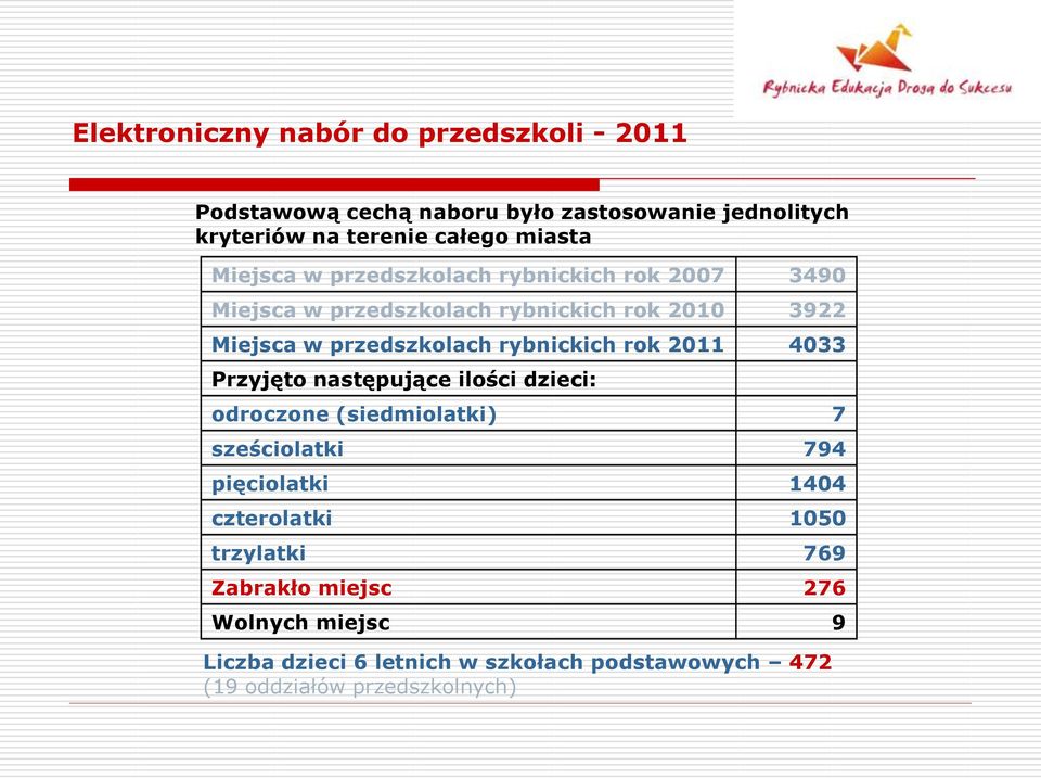 rybnickich rok 2011 4033 Przyjęto następujące ilości dzieci: odroczone (siedmiolatki) 7 sześciolatki 794 pięciolatki 1404
