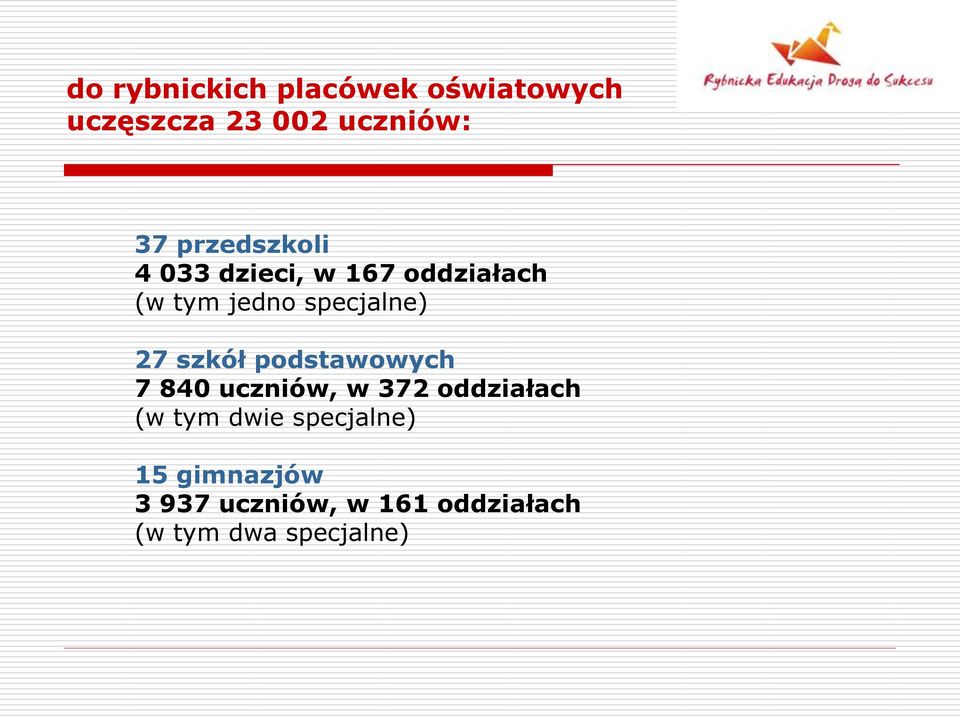 27 szkół podstawowych 7 840 uczniów, w 372 oddziałach (w tym dwie