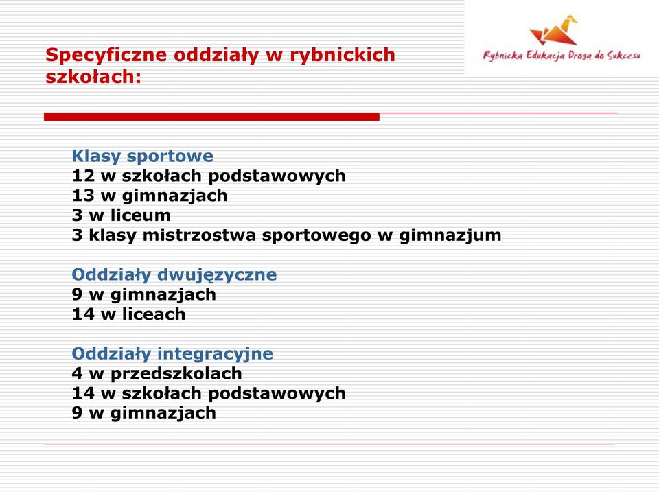 sportowego w gimnazjum Oddziały dwujęzyczne 9 w gimnazjach 14 w liceach