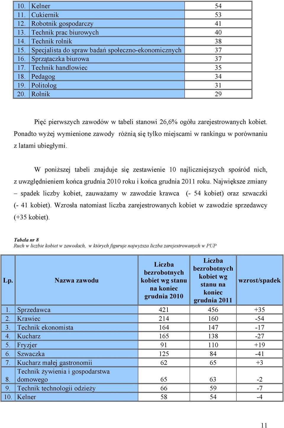 Ponadto wyżej wymienione zawody różnią się tylko miejscami w rankingu w porównaniu z latami ubiegłymi.