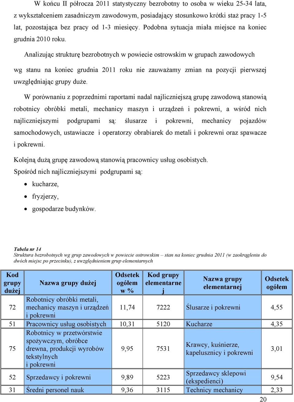 Analizując strukturę bezrobotnych w powiecie ostrowskim w grupach zawodowych wg stanu na koniec grudnia 2011 roku nie zauważamy zmian na pozycji pierwszej uwzględniając grupy duże.