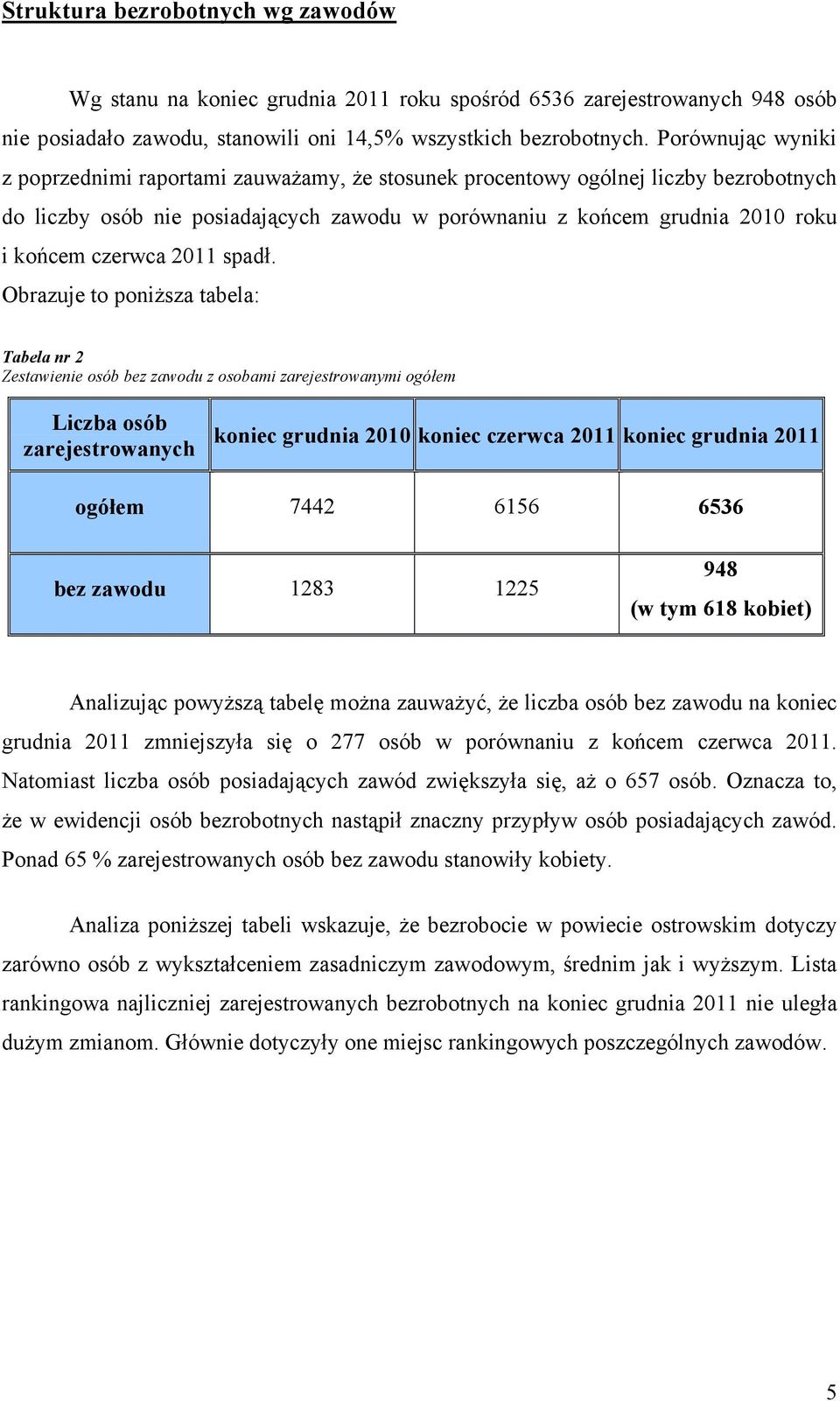 czerwca 2011 spadł.