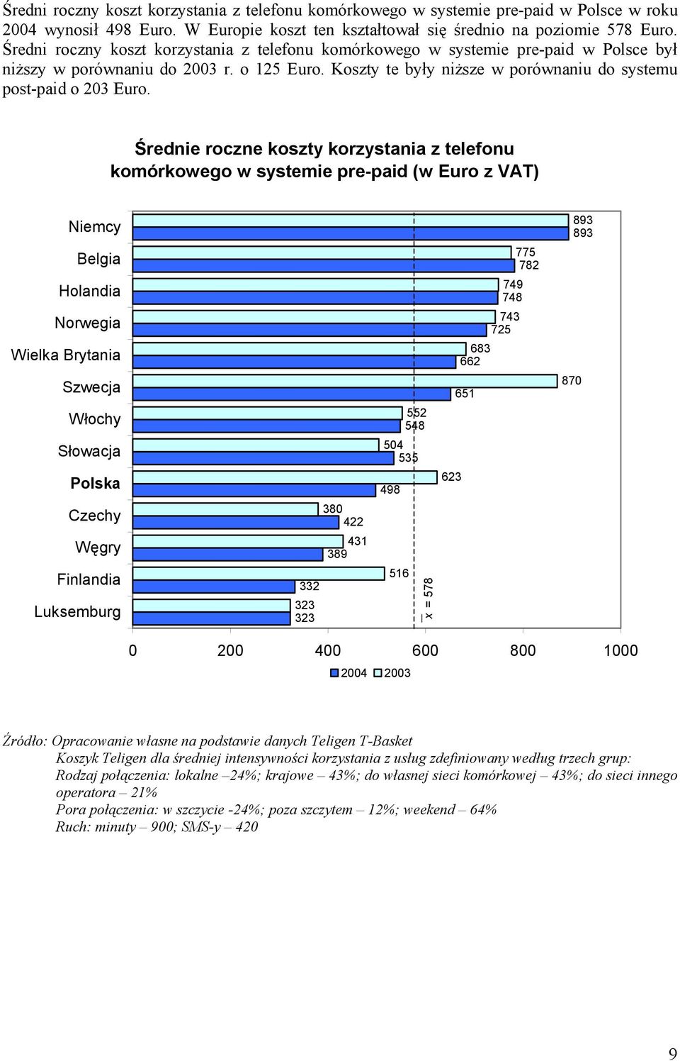 Średnie roczne koszty korzystania z telefonu komórkowego w systemie pre-paid (w Euro z VAT) Niemcy Belgia Holandia Norwegia Wielka Brytania Szwecja Włochy Słowacja Polska Czechy Węgry Finlandia