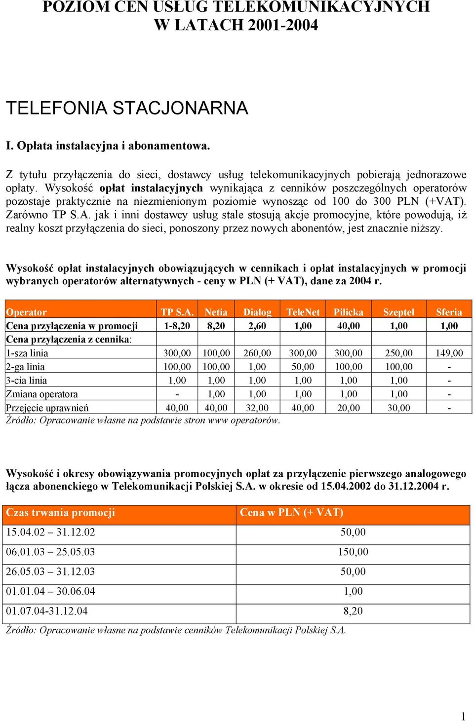 Wysokość opłat instalacyjnych wynikająca z cenników poszczególnych operatorów pozostaje praktycznie na niezmienionym poziomie wynosząc od 100 do 300 PLN (+VAT