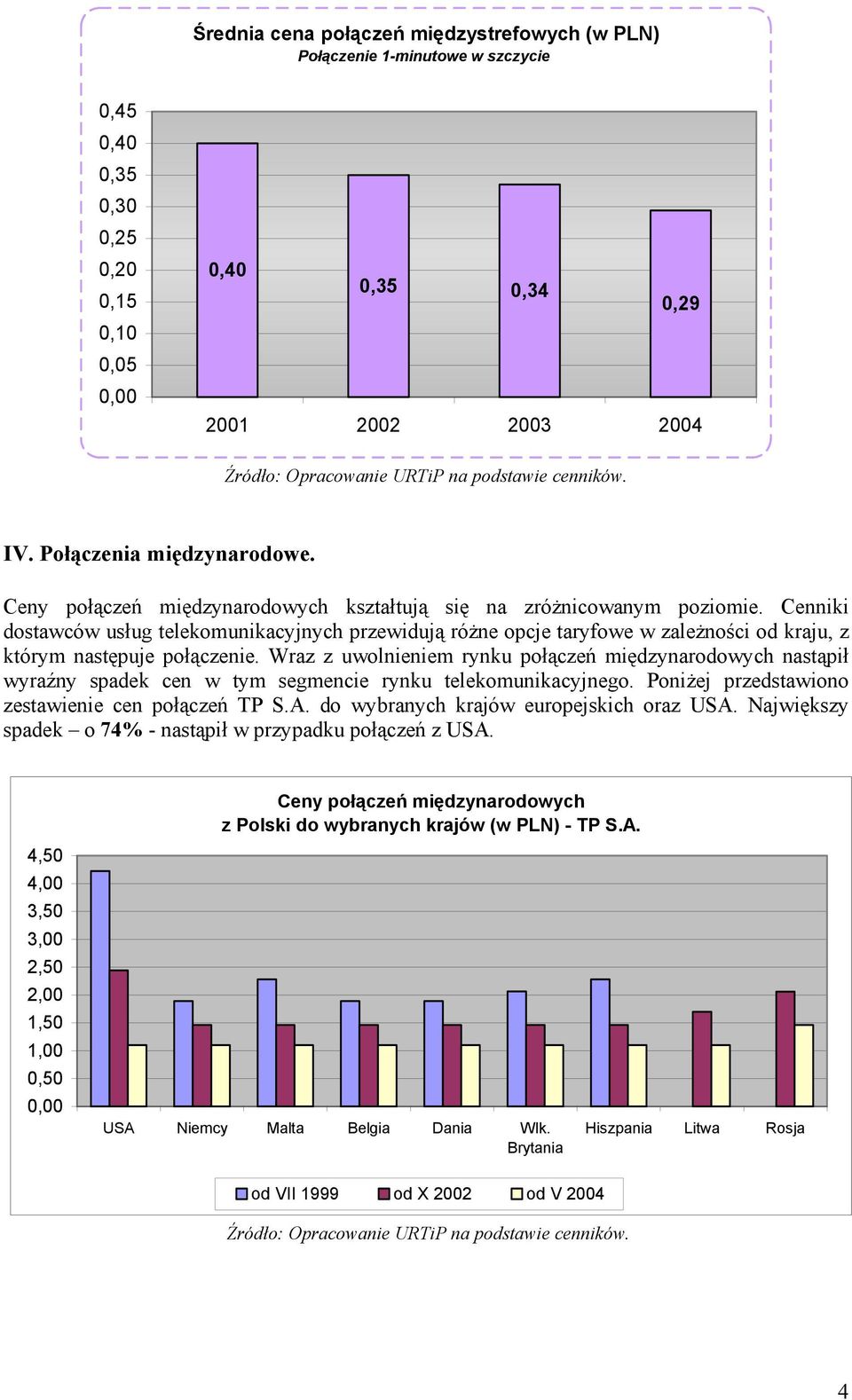 Cenniki dostawców usług telekomunikacyjnych przewidują różne opcje taryfowe w zależności od kraju, z którym następuje połączenie.