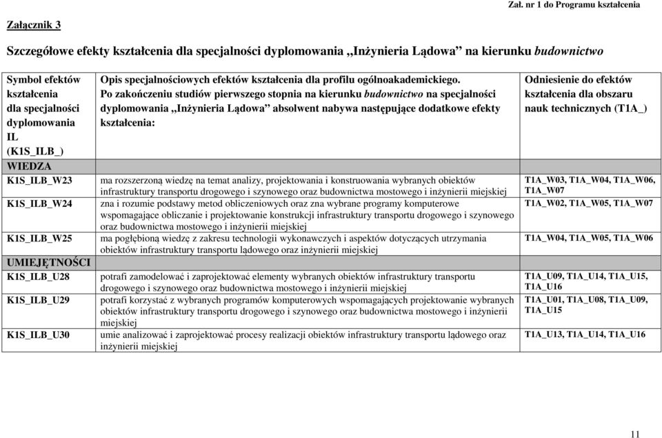 Po zakończeniu studiów pierwszego stopnia na kierunku budownictwo na specjalności dyplomowania Inżynieria Lądowa absolwent nabywa następujące dodatkowe efekty kształcenia: ma rozszerzoną wiedzę na